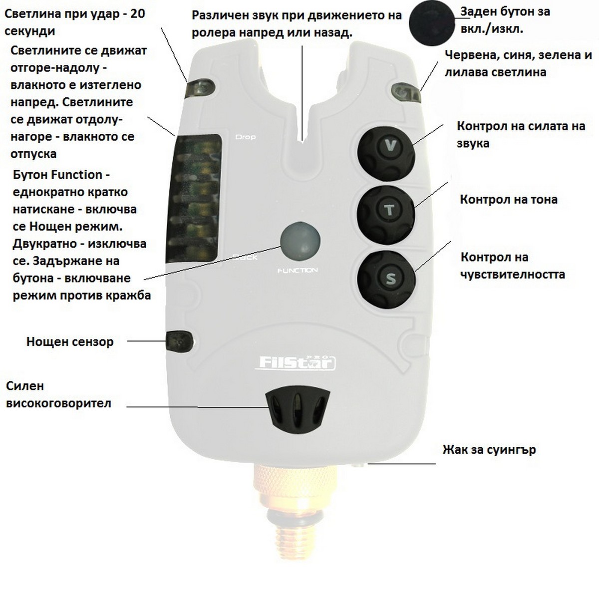 Електронен сигнализатор FL White LED